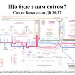 ЕСХАТОЛОГІЯ-1